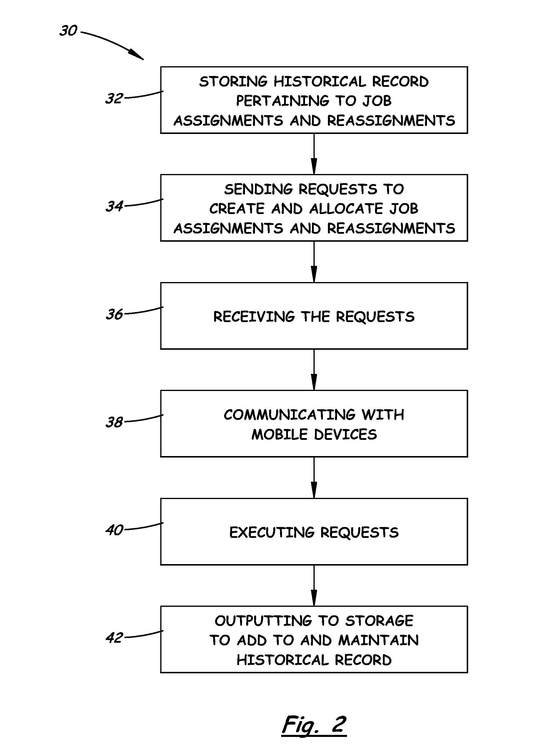 System and Method for Job Management between Mobile Devices