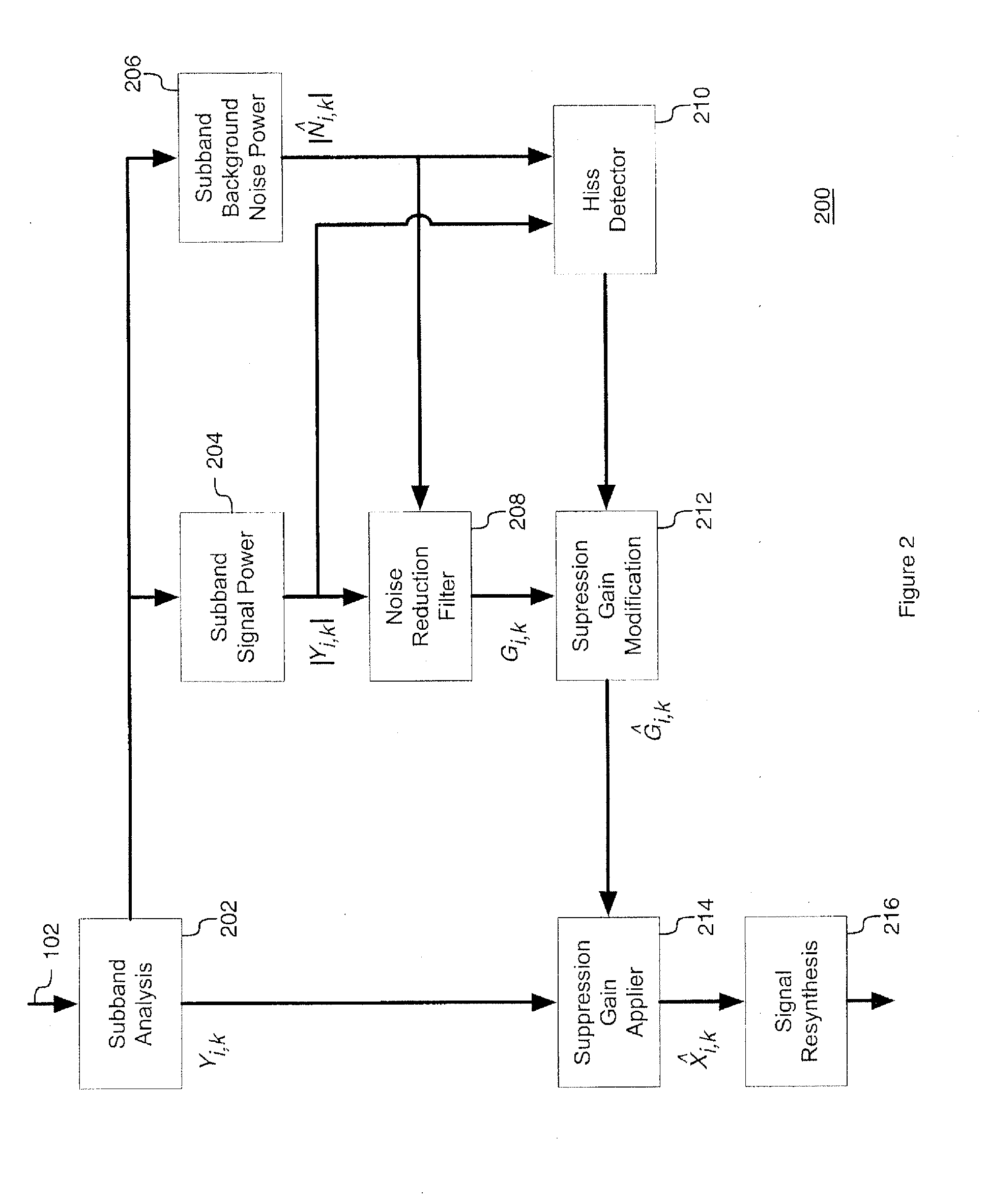 System and method for dynamic residual noise shaping