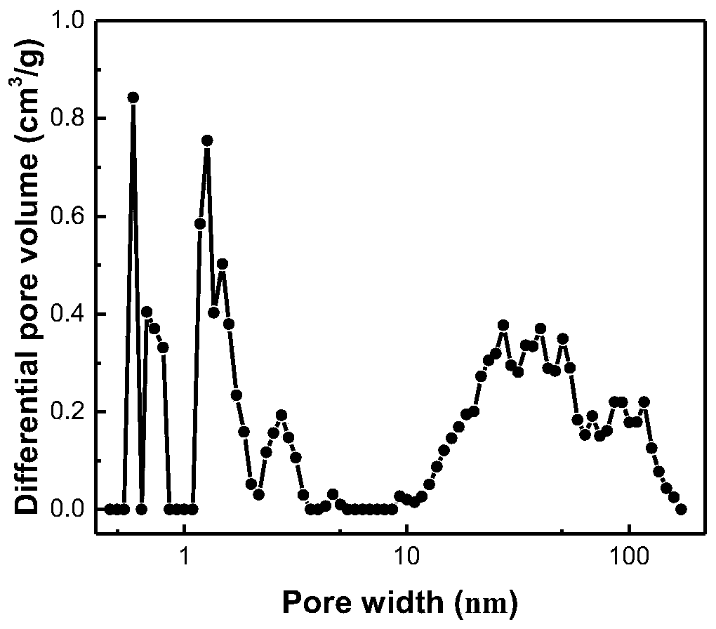 Blood purification adsorbent and preparation method thereof and hemoperfutor