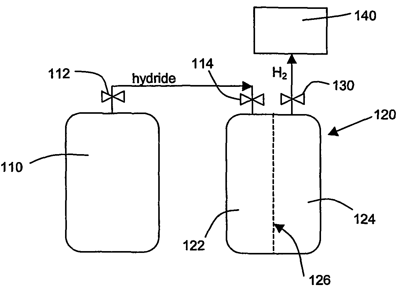 Apparatus and method for hydrogen generation from gaseous hydride