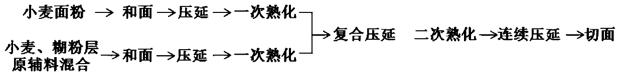 Combined noodles containing wheat aleurone layers and preparation method thereof