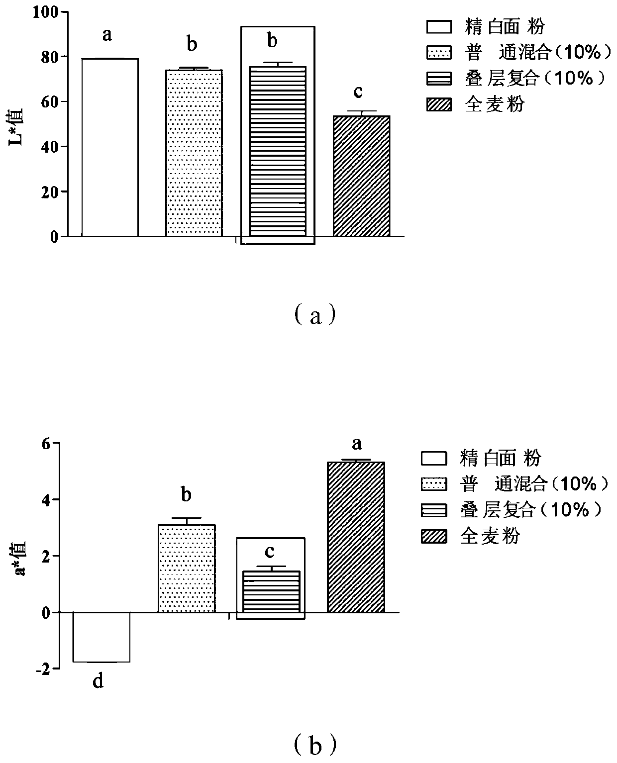 Combined noodles containing wheat aleurone layers and preparation method thereof