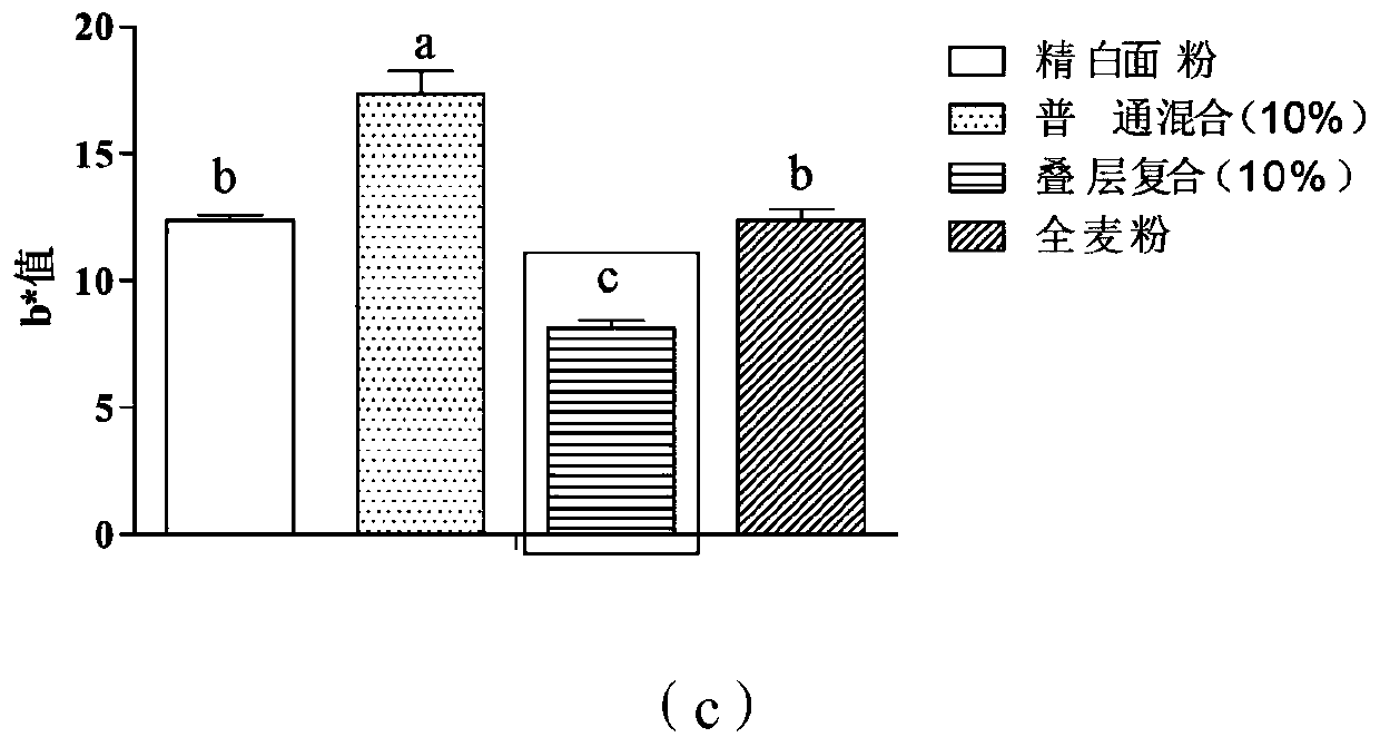 Combined noodles containing wheat aleurone layers and preparation method thereof