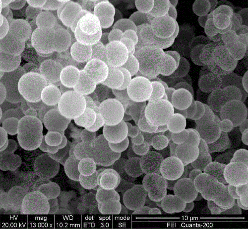 Method for preparing hollow ball of sulfide and oxide of nickel