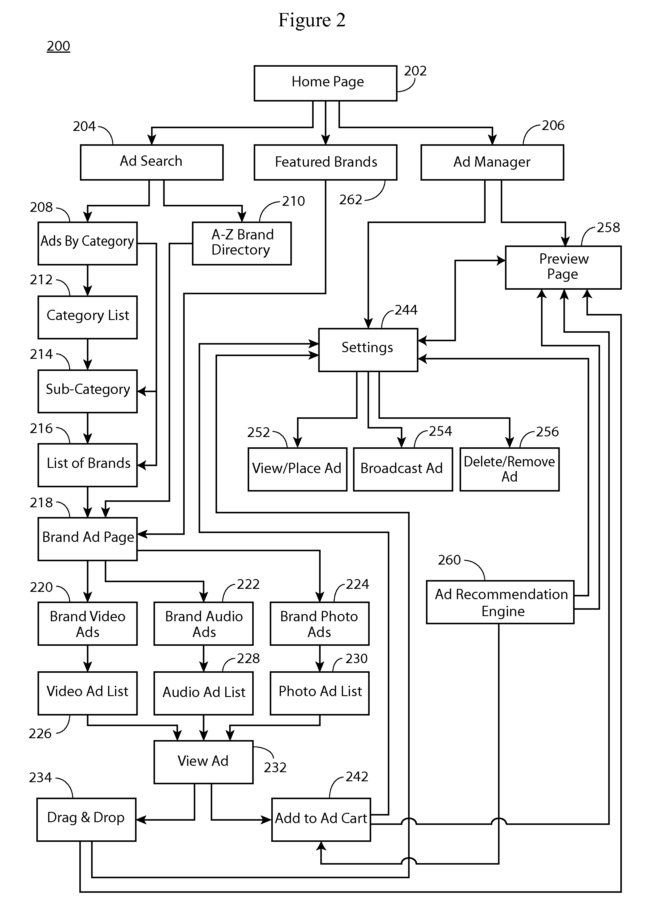 Methods and systems for display of user-customized advertisements