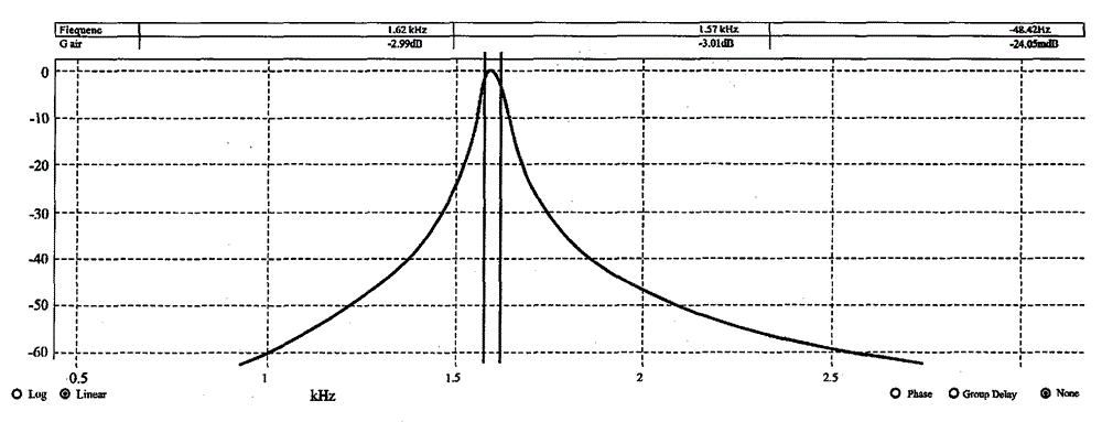 Distribution transformer grounding resistor, current online measurement equipment and method thereof