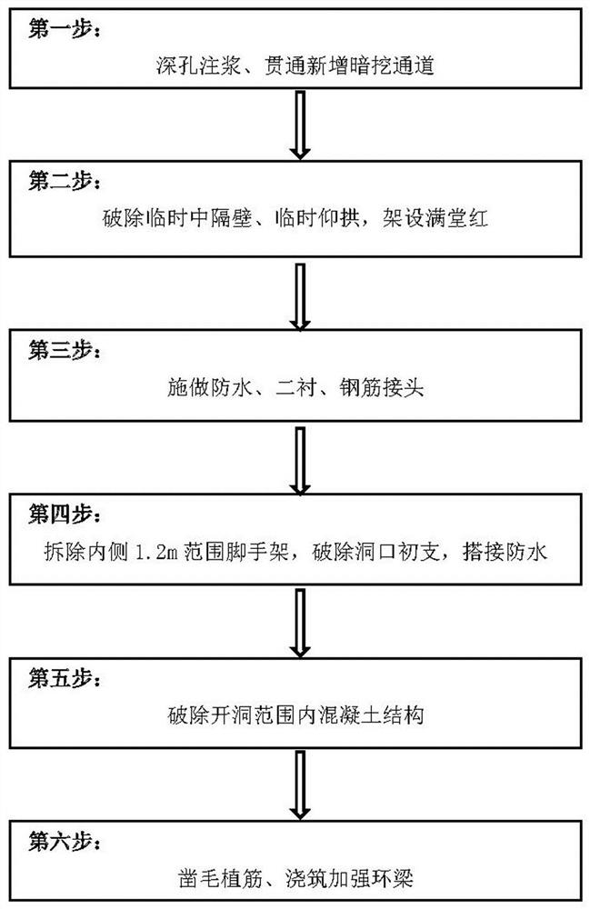 The construction method of connecting and connecting the new underground excavation passage with the existing station hall floor