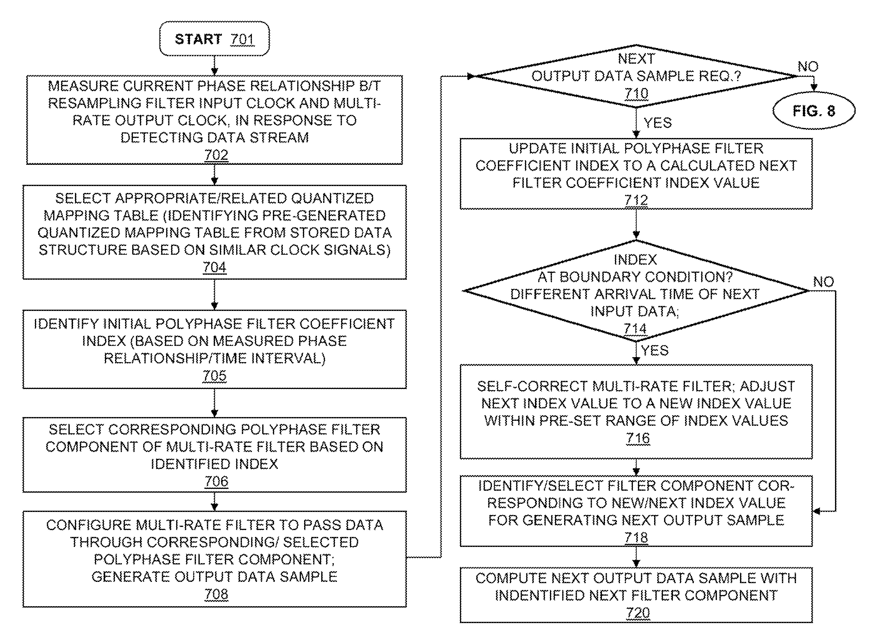 Self-correcting multirate filter