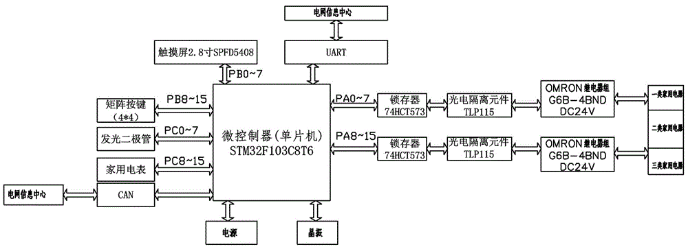 Household power saving system suitable for tiered electricity price and time-of-use electricity price