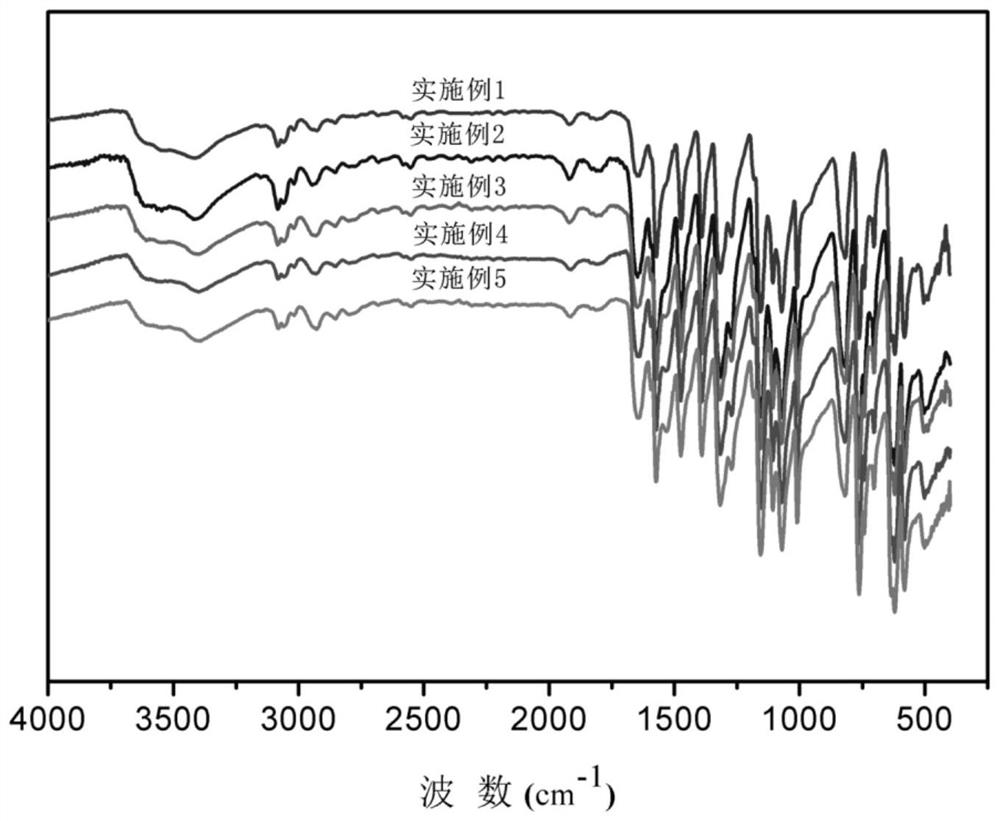 Polyarylether ultrafiltration membrane, nanofiltration membrane and method for preparation and reversible conversion of ultrafiltration and nanofiltration