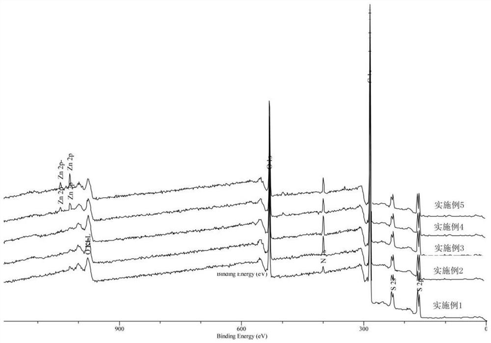 Polyarylether ultrafiltration membrane, nanofiltration membrane and method for preparation and reversible conversion of ultrafiltration and nanofiltration