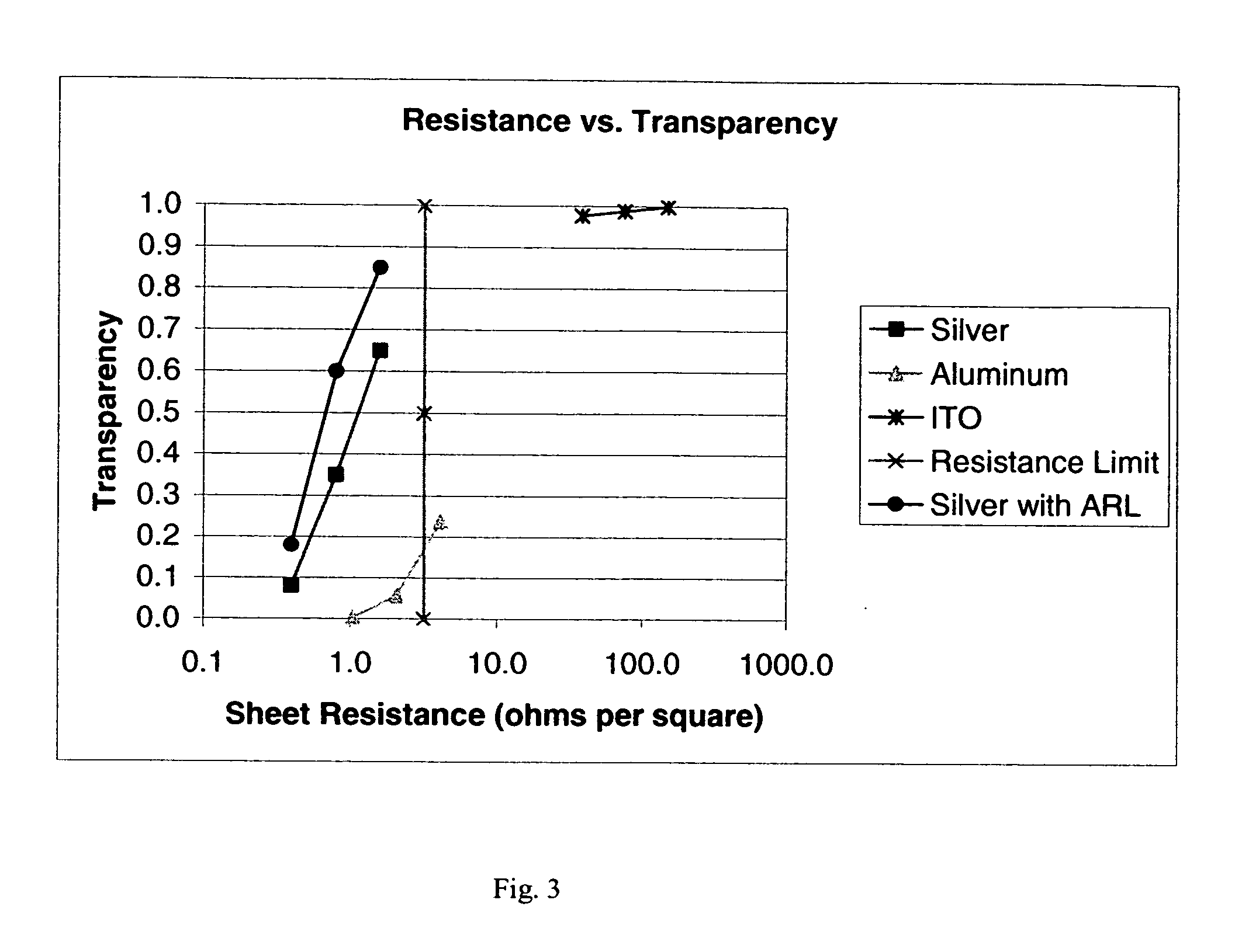 OLED device with improved light output