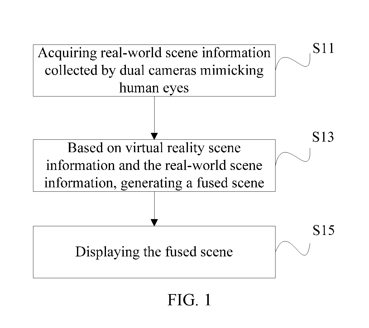 Method, apparatus, and smart wearable device for fusing augmented reality and virtual reality