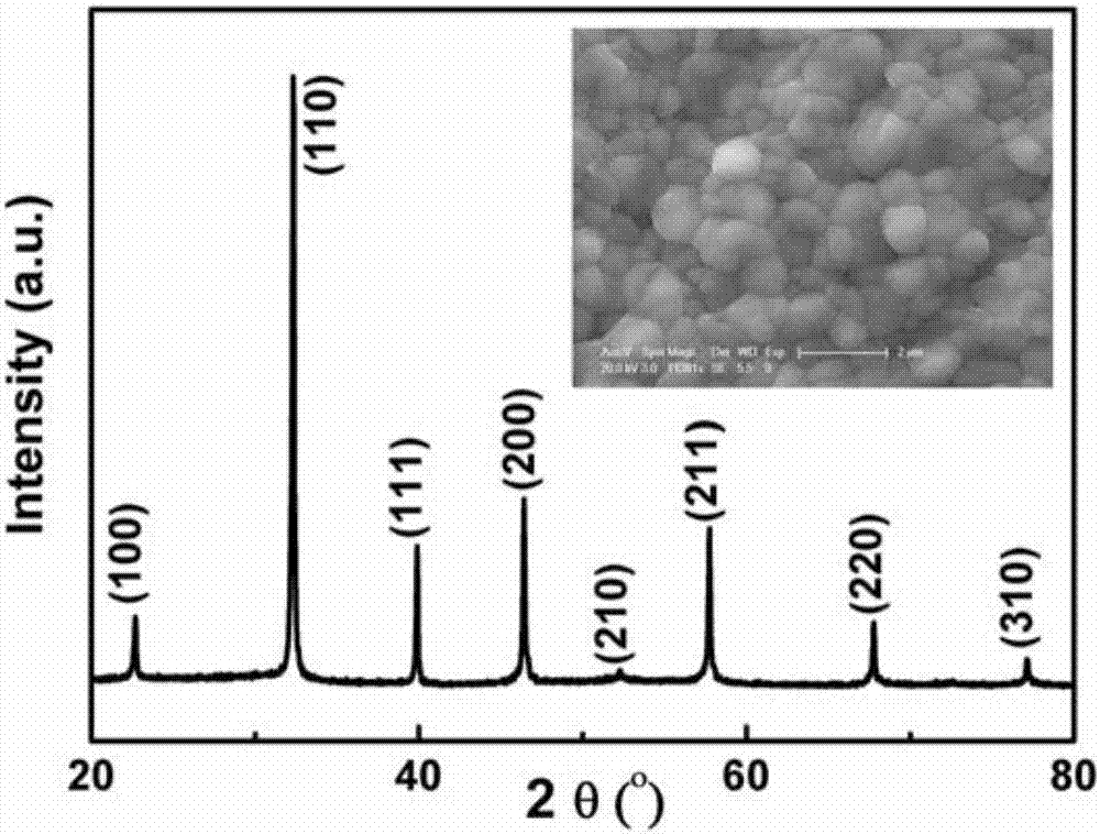 Room temperature high-electrocaloric effect lead-free relaxation ferroelectric ceramic preparation method