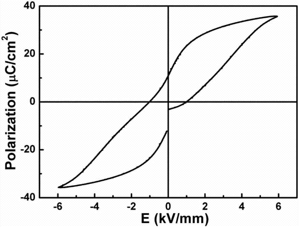 Room temperature high-electrocaloric effect lead-free relaxation ferroelectric ceramic preparation method