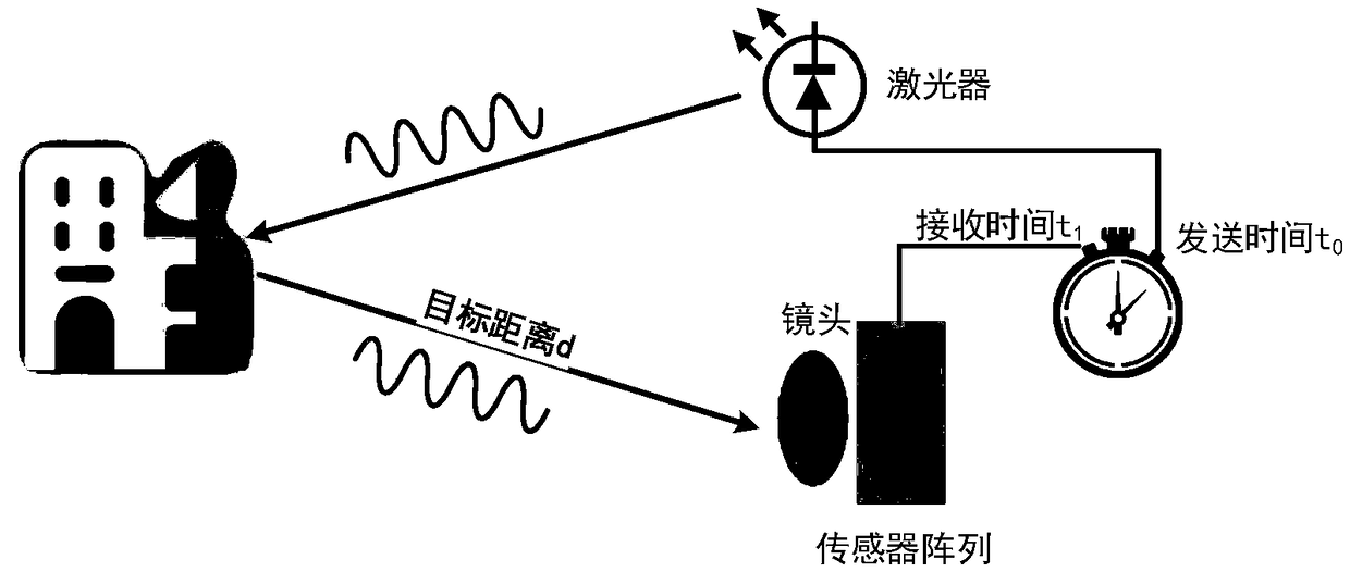 Laser radar calibration device and calibration method based on space-time transformation