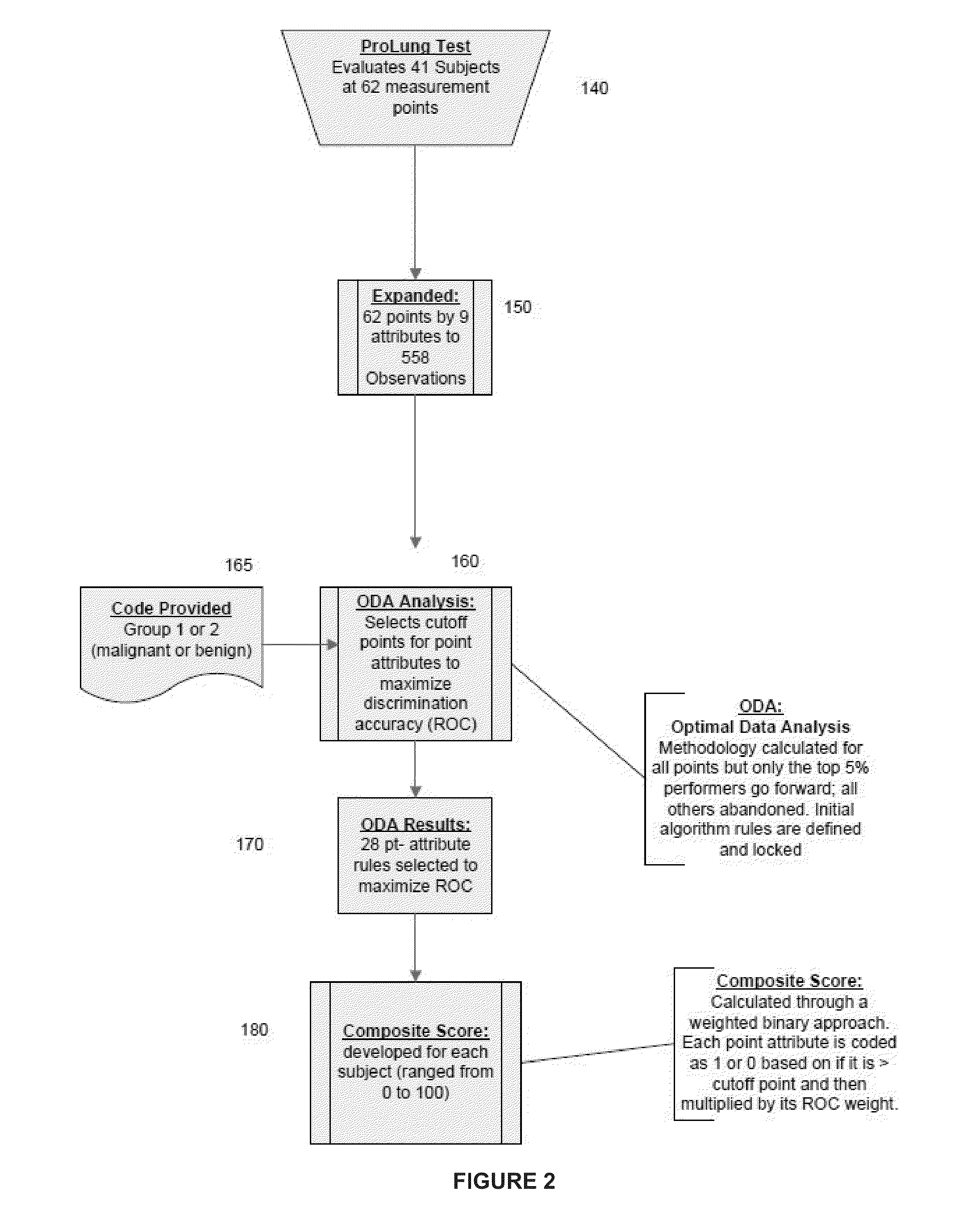 Method for diagnosing a malignant lung tumor