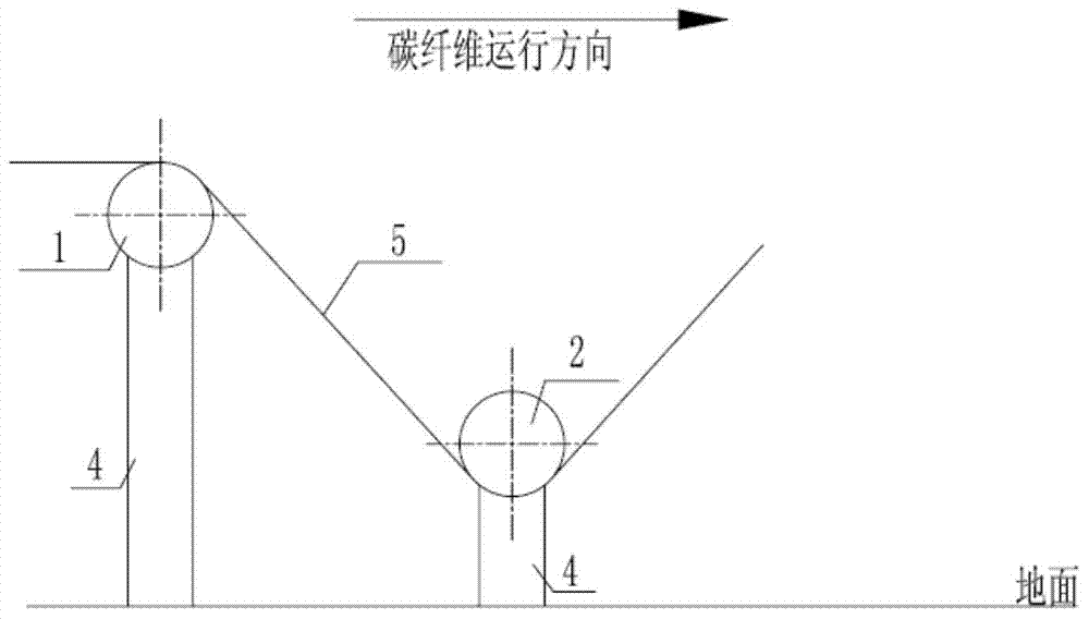 On-line carbon fiber stability monitoring device and on-line carbon fiber stability monitoring method