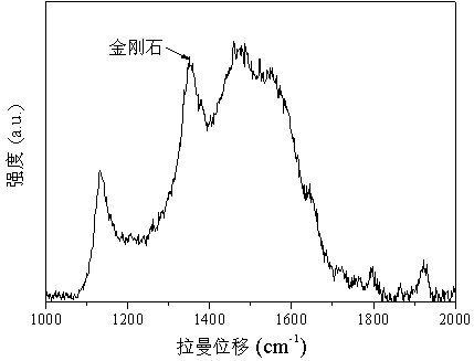 Method for preparing diamond film on stainless steel surface with Cr/CrAlN as transition layer