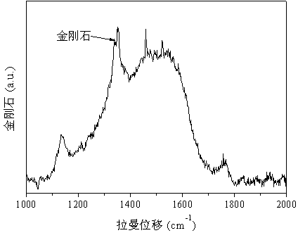 Method for preparing diamond film on stainless steel surface with Cr/CrAlN as transition layer