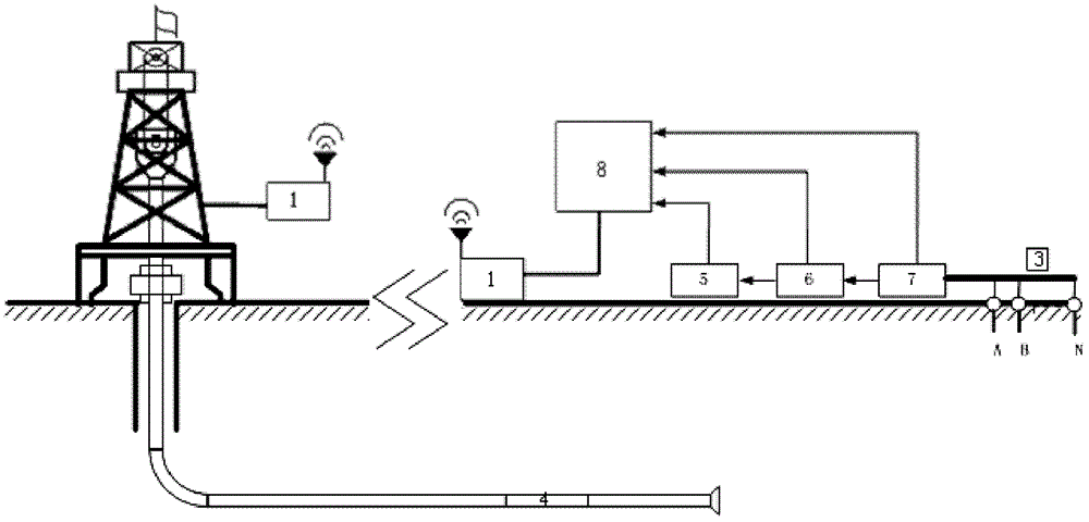 Electromagnetic wave measurement while drilling system wireless remote receiving device and measuring method and application thereof