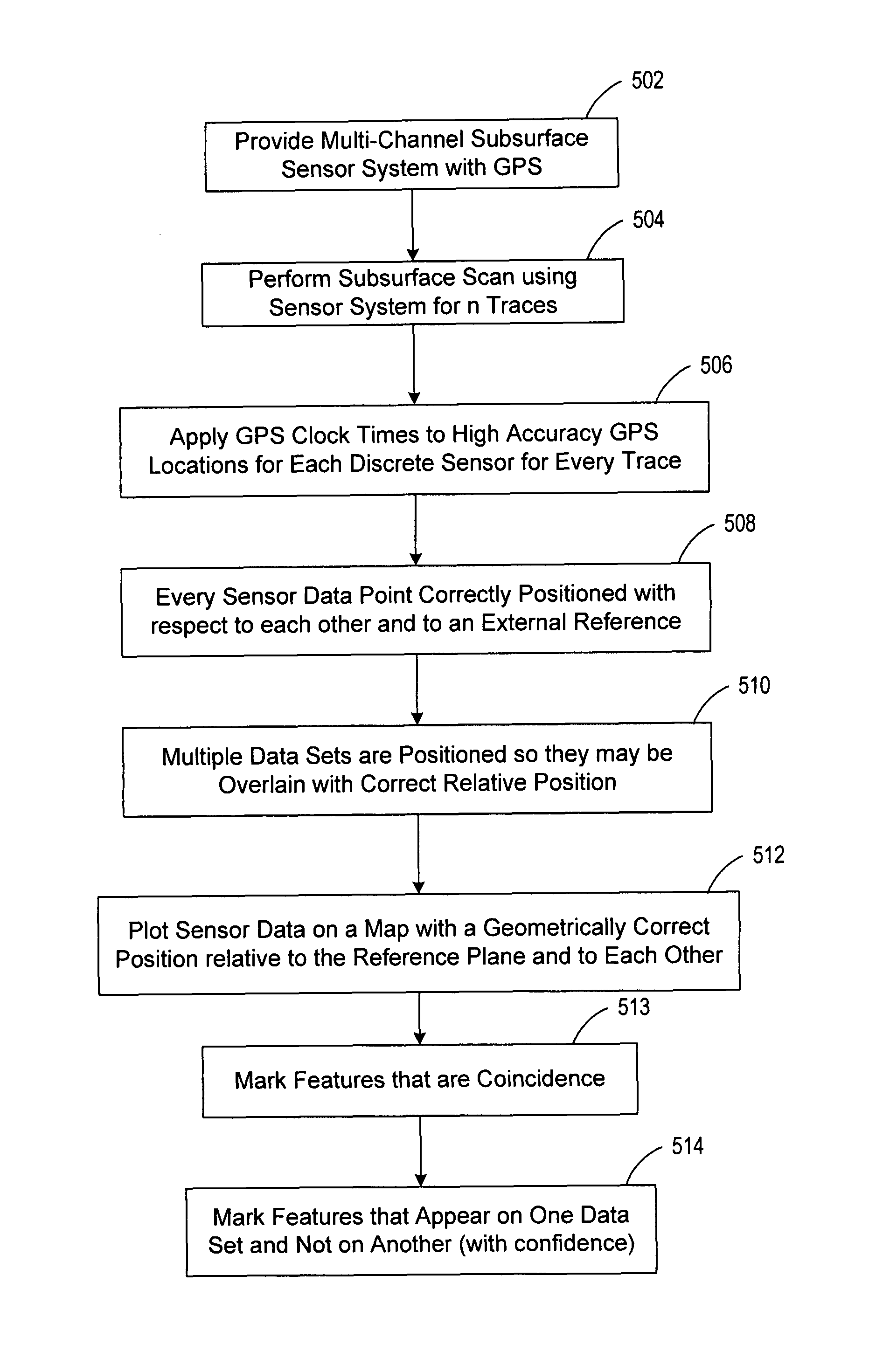 Sensor cart positioning system and method