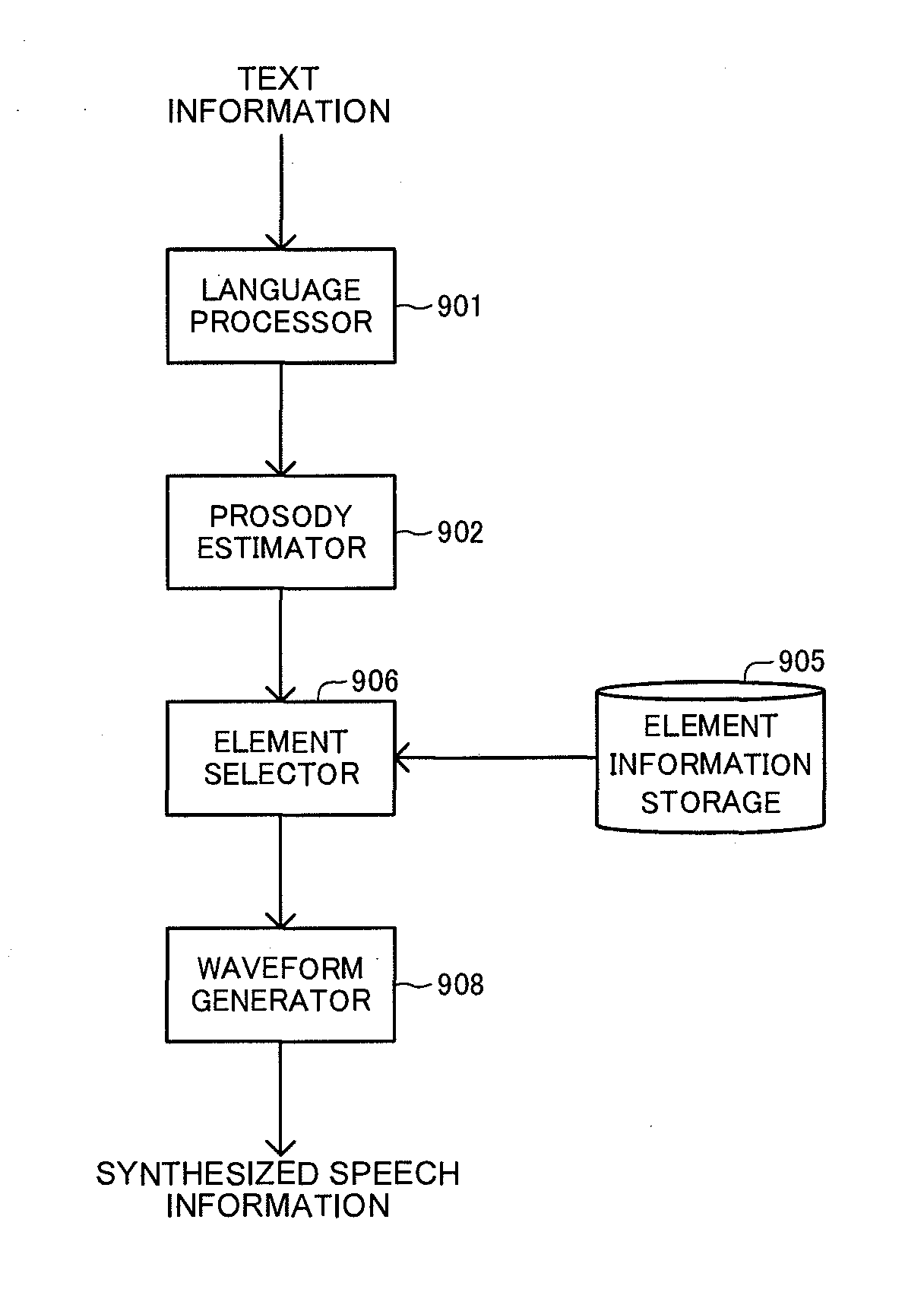 Speech synthesis system