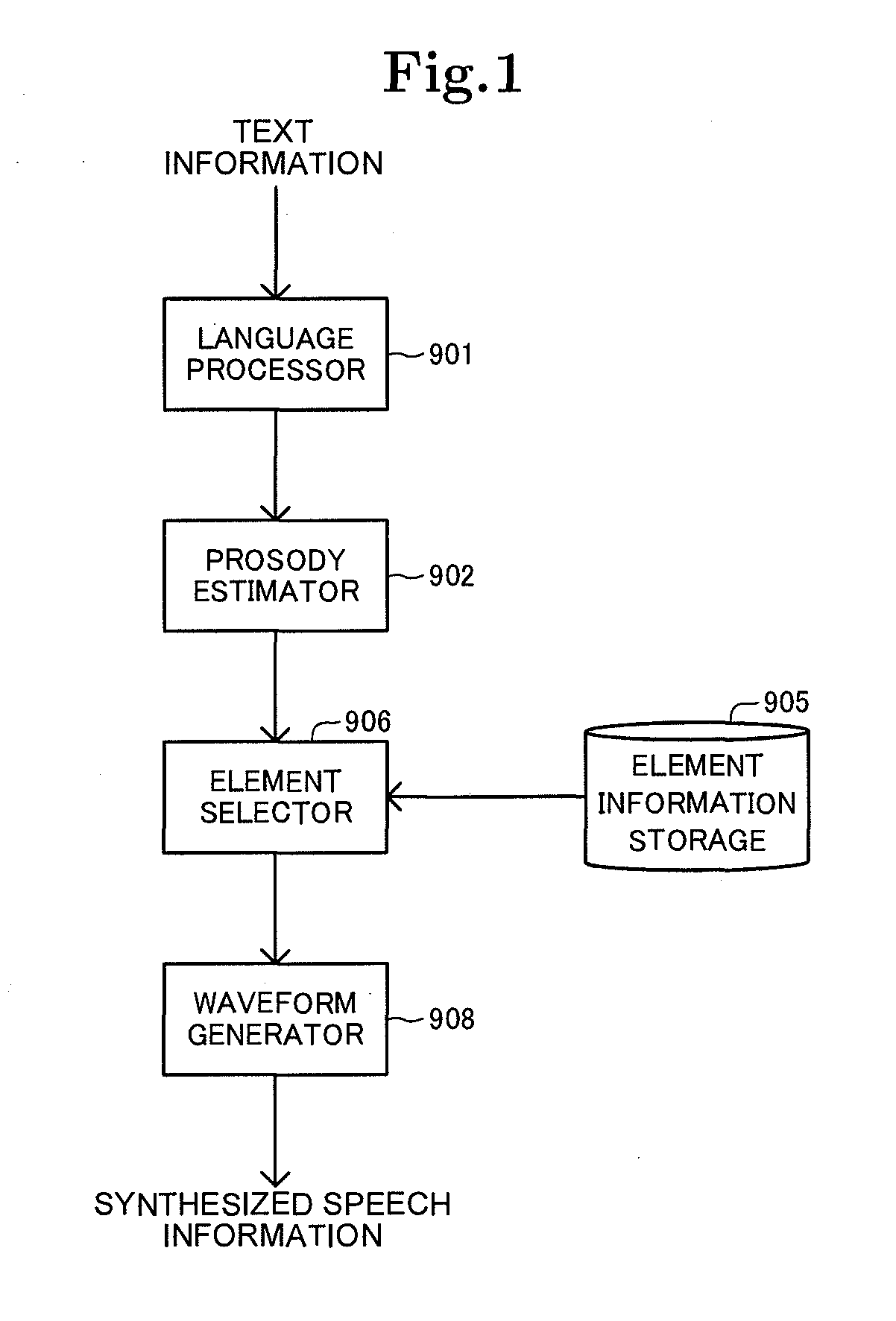 Speech synthesis system