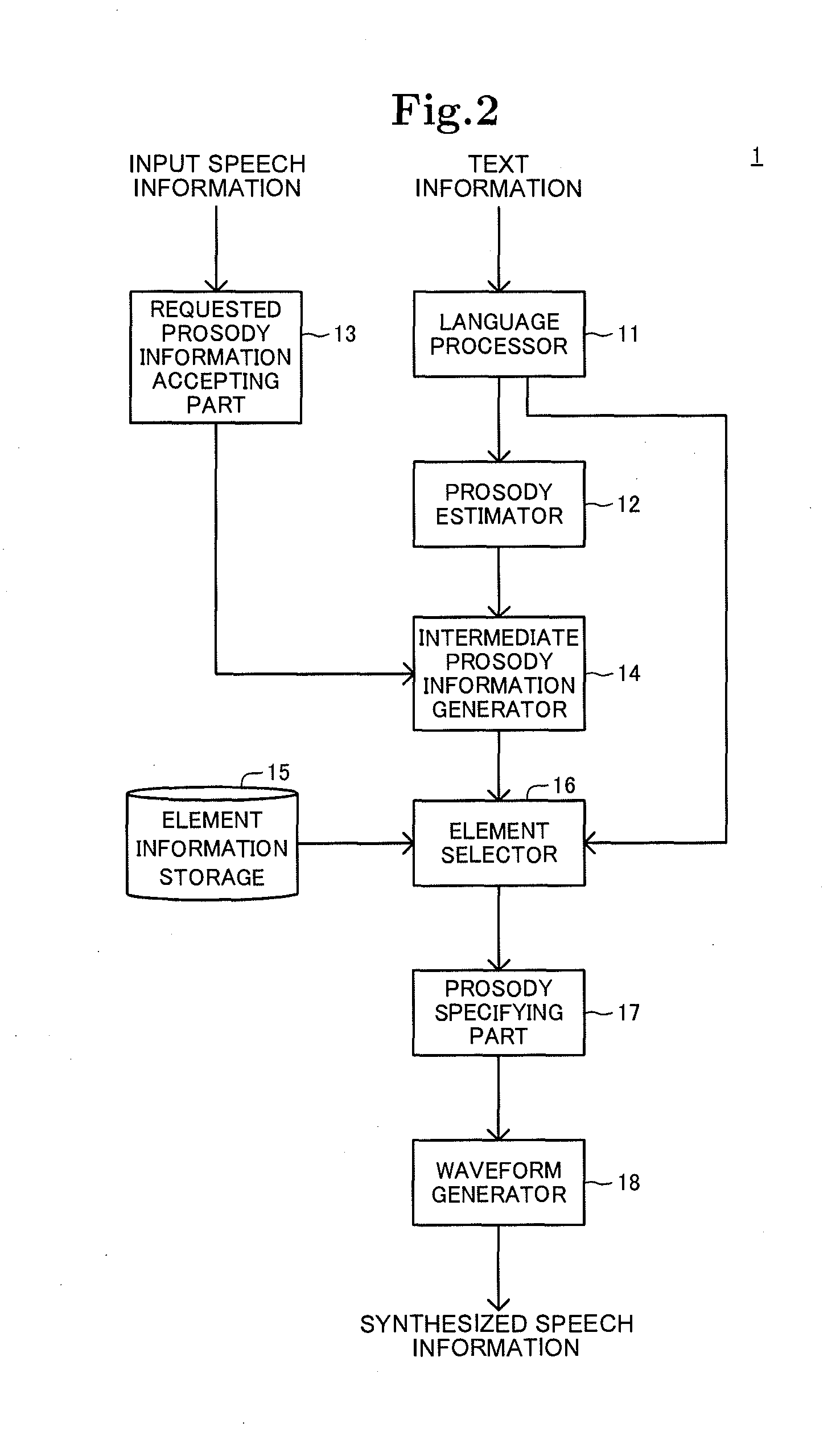 Speech synthesis system