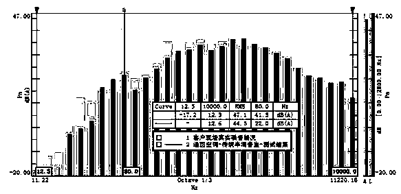 Air conditioner noise testing method