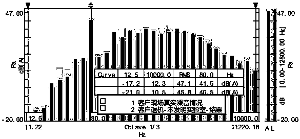 Air conditioner noise testing method