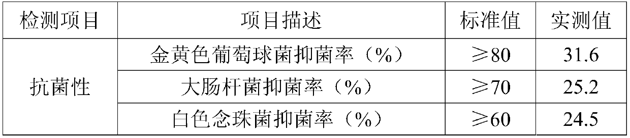 Taxus chinensis antibacterial socks and manufacturing method thereof