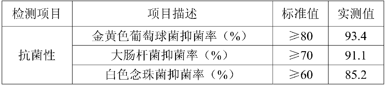 Taxus chinensis antibacterial socks and manufacturing method thereof