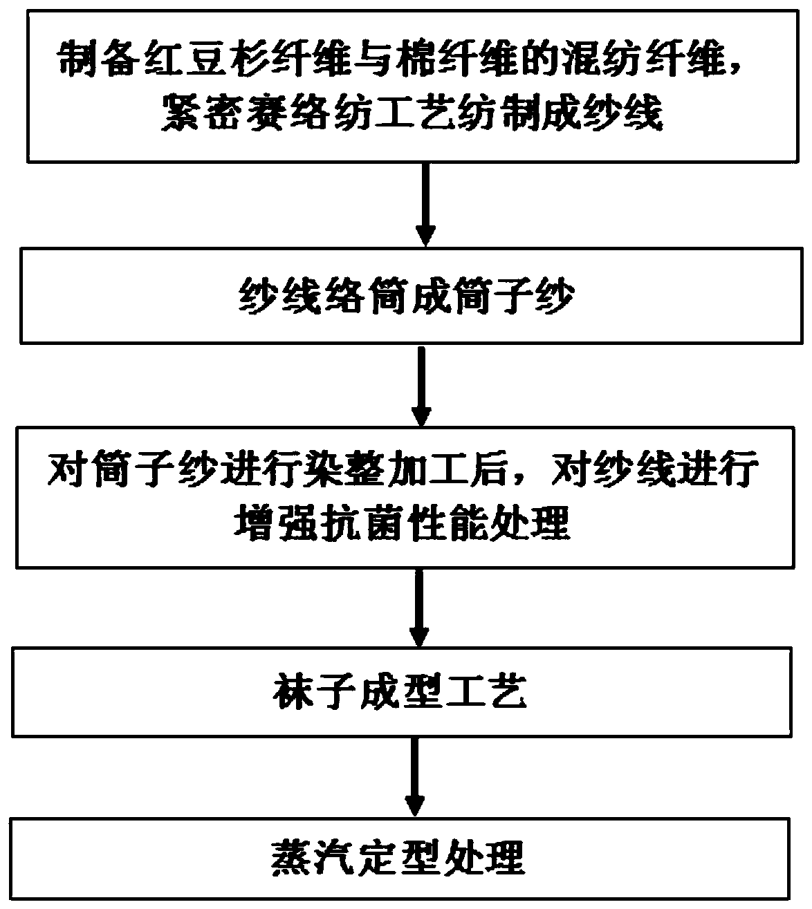 Taxus chinensis antibacterial socks and manufacturing method thereof