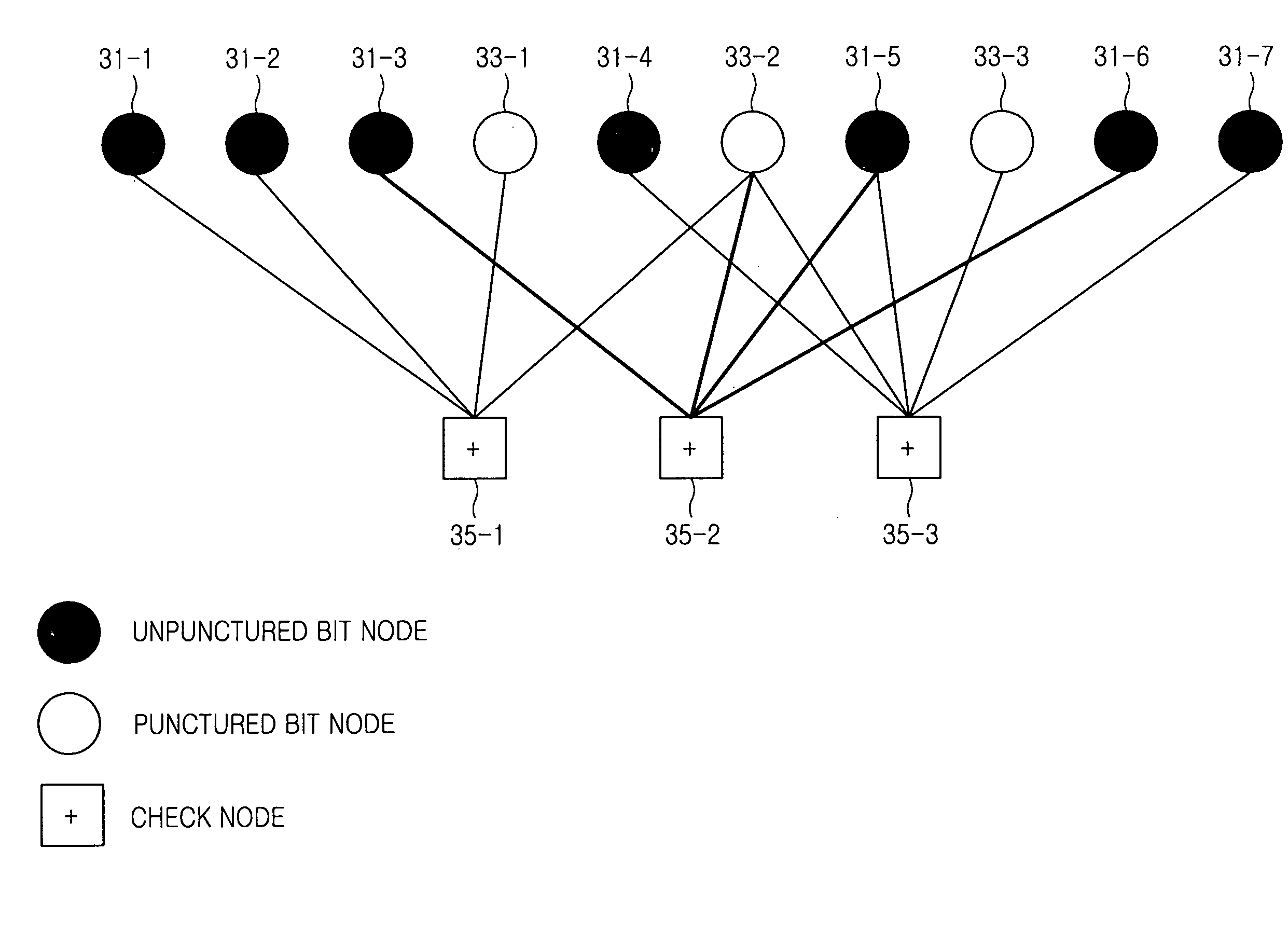 Method for puncturing a low density parity check code