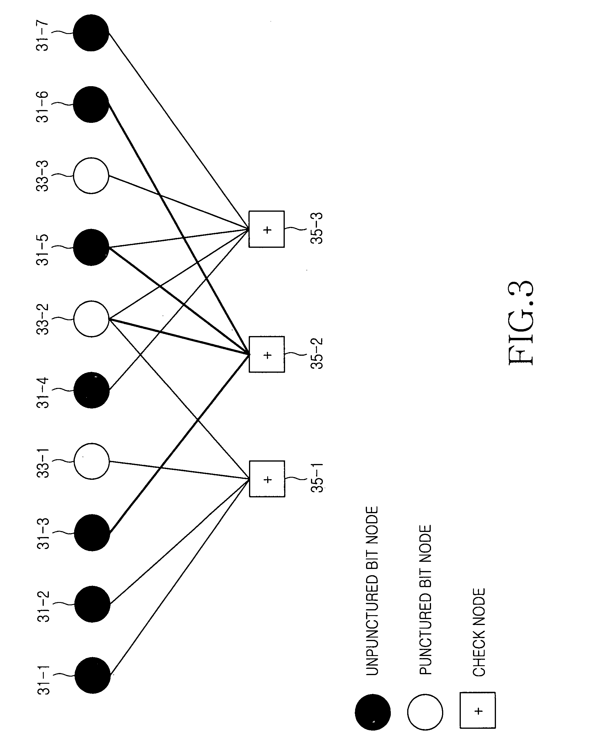 Method for puncturing a low density parity check code