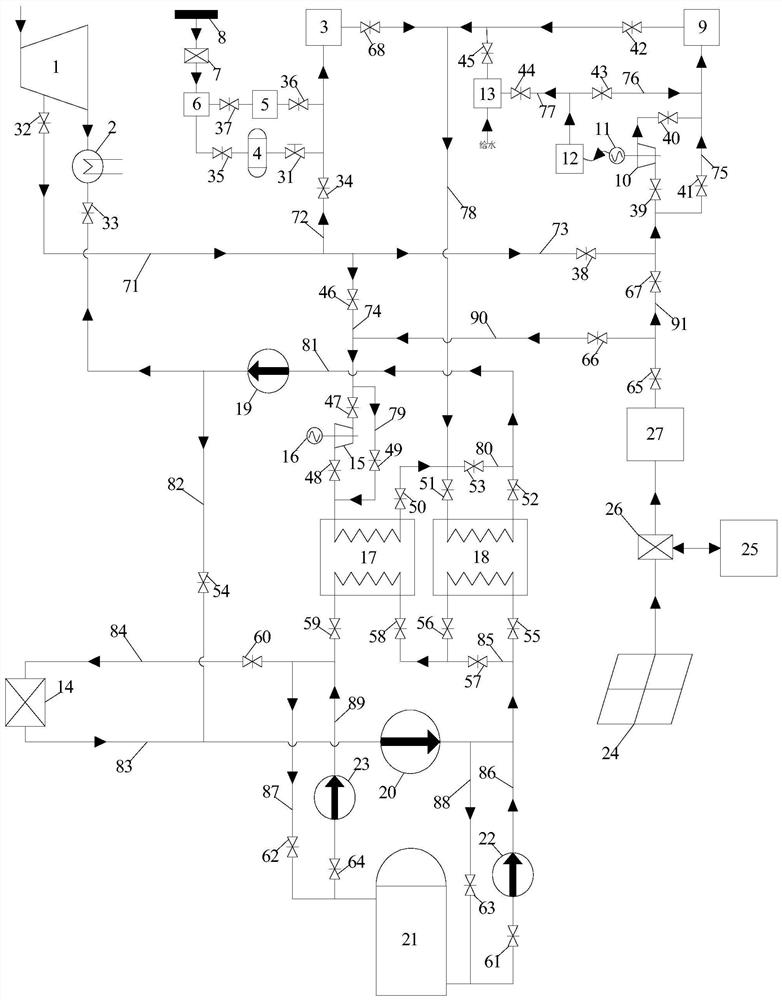 Combined heat and power generation system based on multi-heat-source coupling and adjusting method