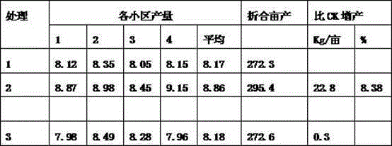 A kind of compound fertilizer containing zinc and preparation method thereof