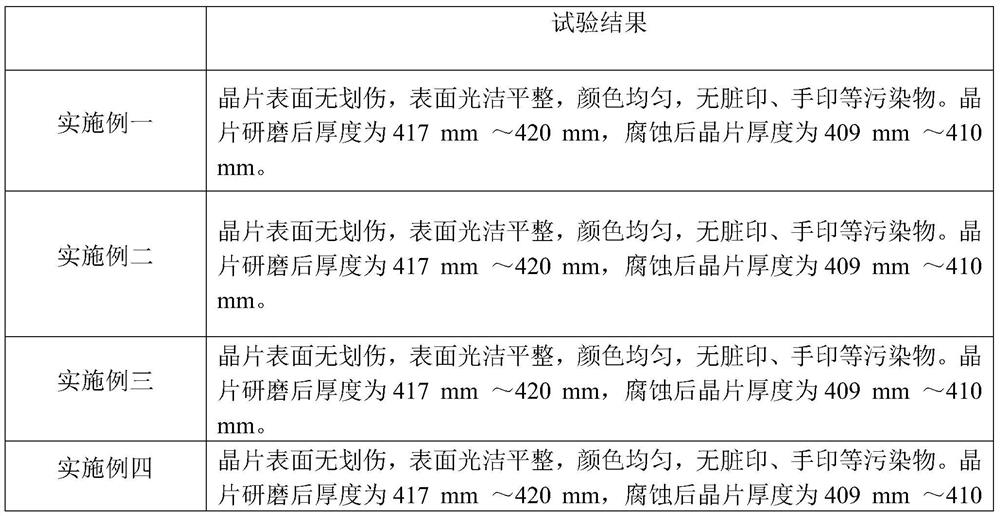 Suspension, grinding fluid and preparation method thereof