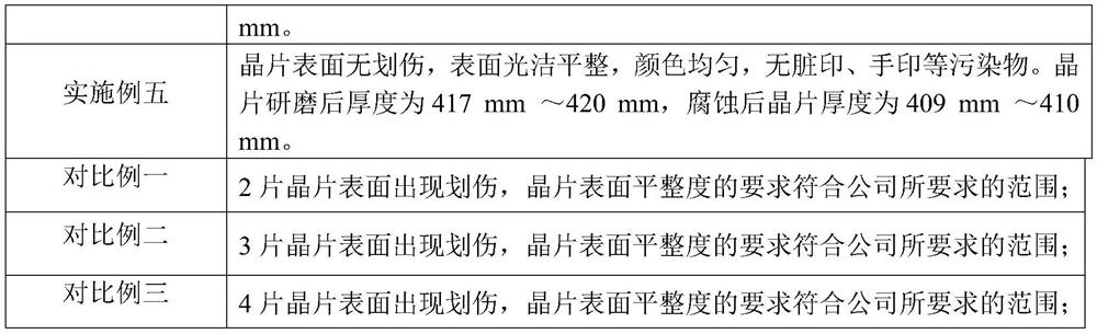 Suspension, grinding fluid and preparation method thereof