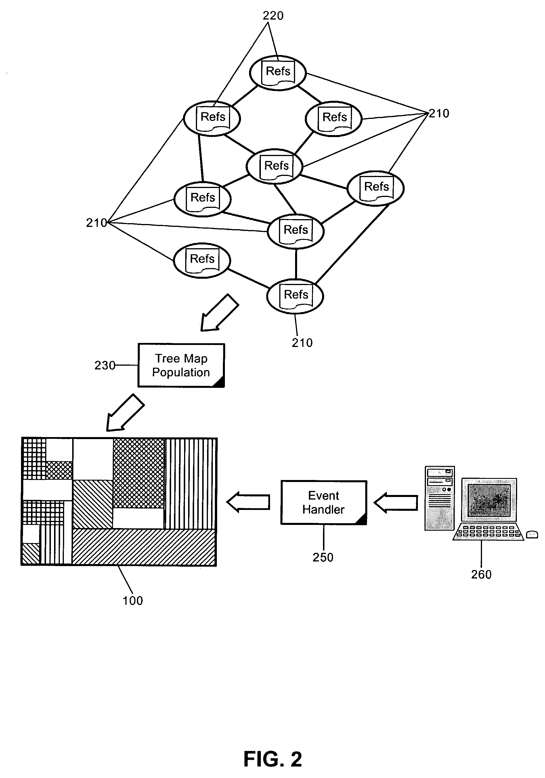 Displaying arbitrary relationships in a tree-map visualization