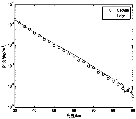 Method for predicting typhoon wind speed by using stratospheric gravitational waves