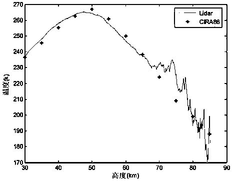 Method for predicting typhoon wind speed by using stratospheric gravitational waves