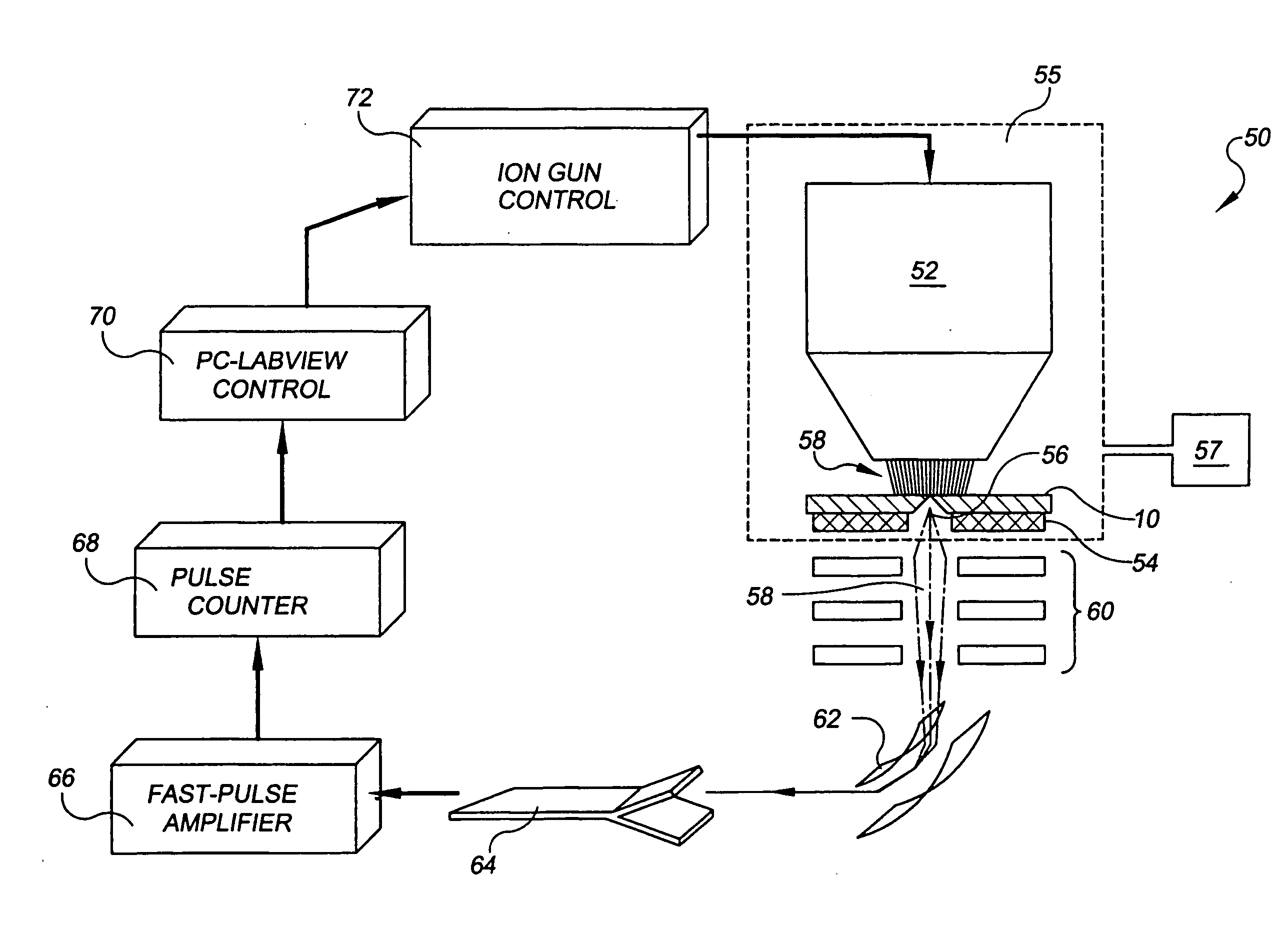 High-precision feedback control for ion sculpting of solid state features