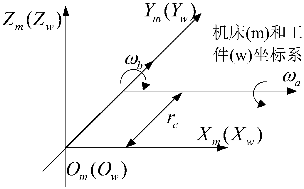 Six-axis linkage electric discharge machining tool kinematic optimization control method based on spinor