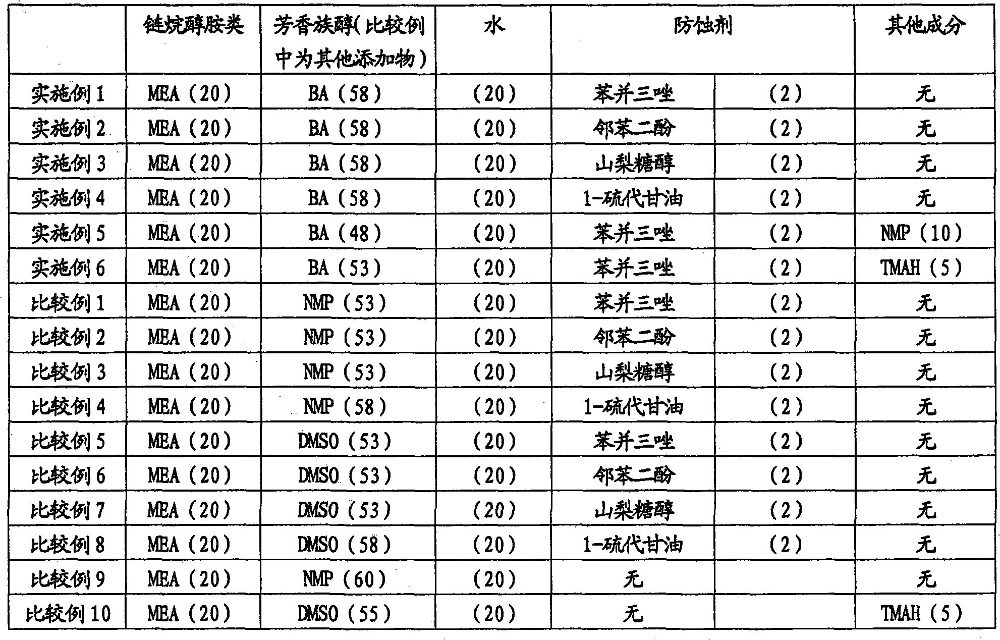 Remover liquid composition and method for removing resin layer by using the same