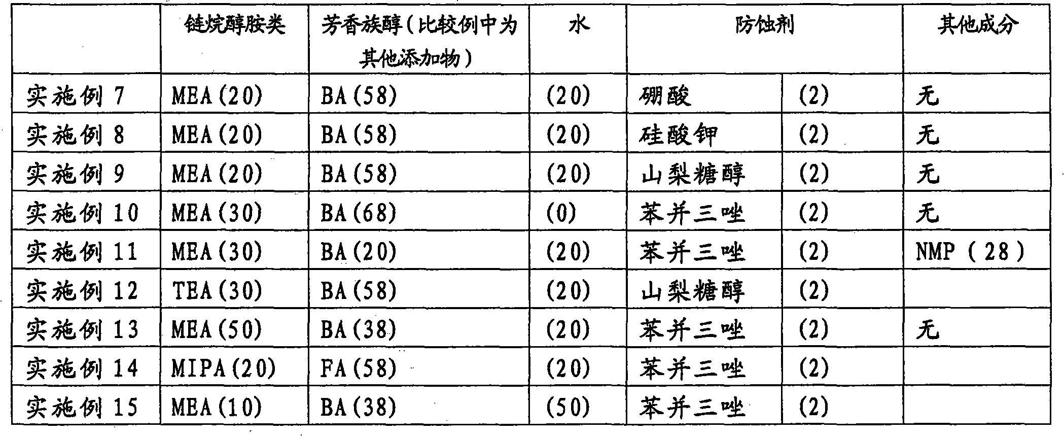 Remover liquid composition and method for removing resin layer by using the same