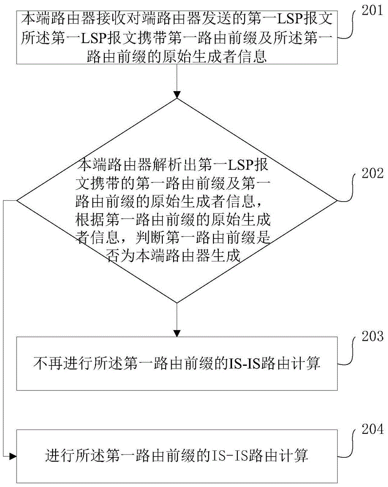 Method and device for preventing route flapping in an intermediate-intermediate routing protocol