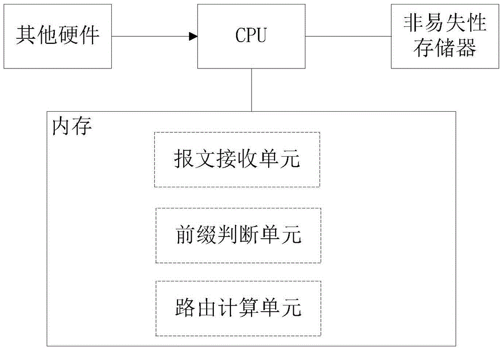 Method and device for preventing route flapping in an intermediate-intermediate routing protocol