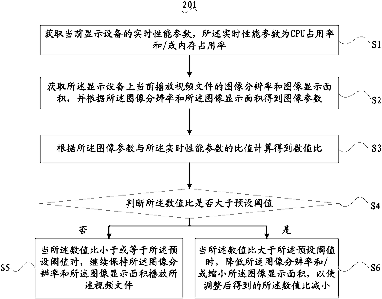 Video playing method, display device and computer readable storage medium